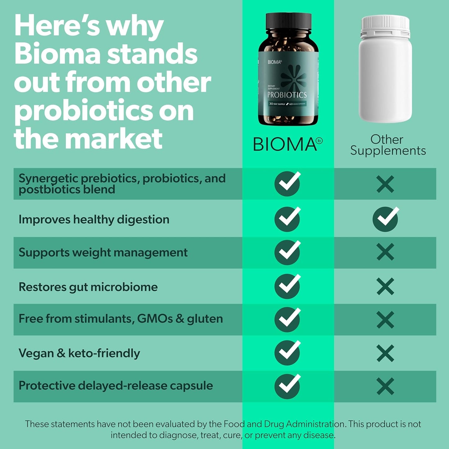 Probiotics - Digestive Health - Gut Support for Men & Women - 60 Capsules by BIOMA