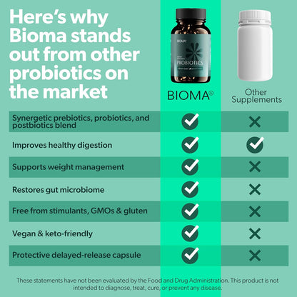 Probiotics - Digestive Health - Gut Support for Men & Women - 60 Capsules by BIOMA